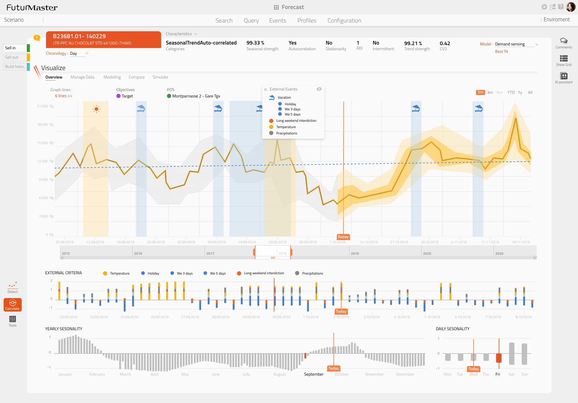 Demand Planning module